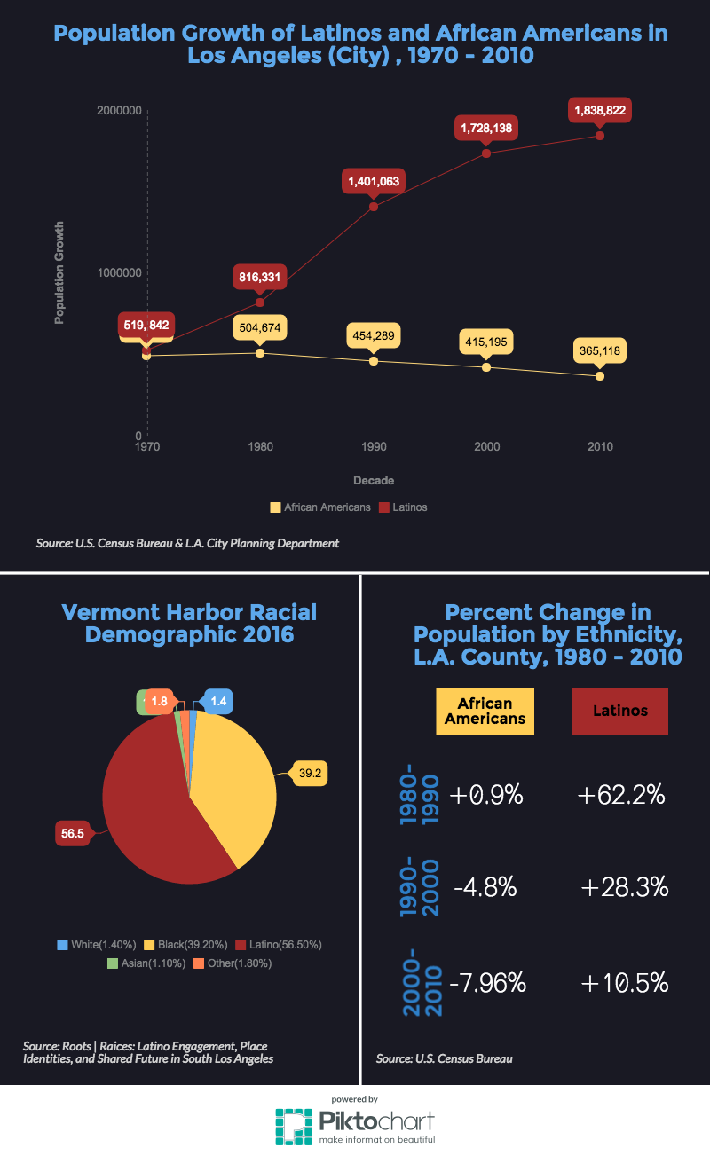 Vermont Harbor Population Data